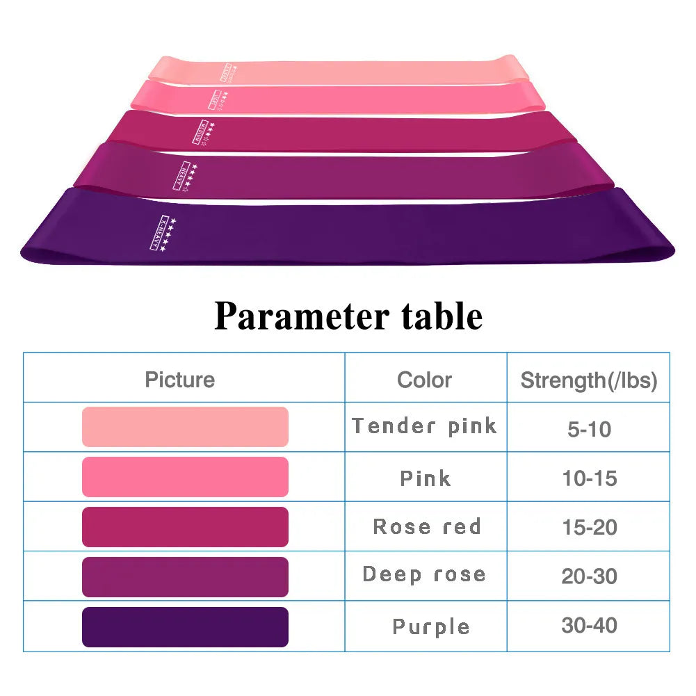 Elastic Resistance Band