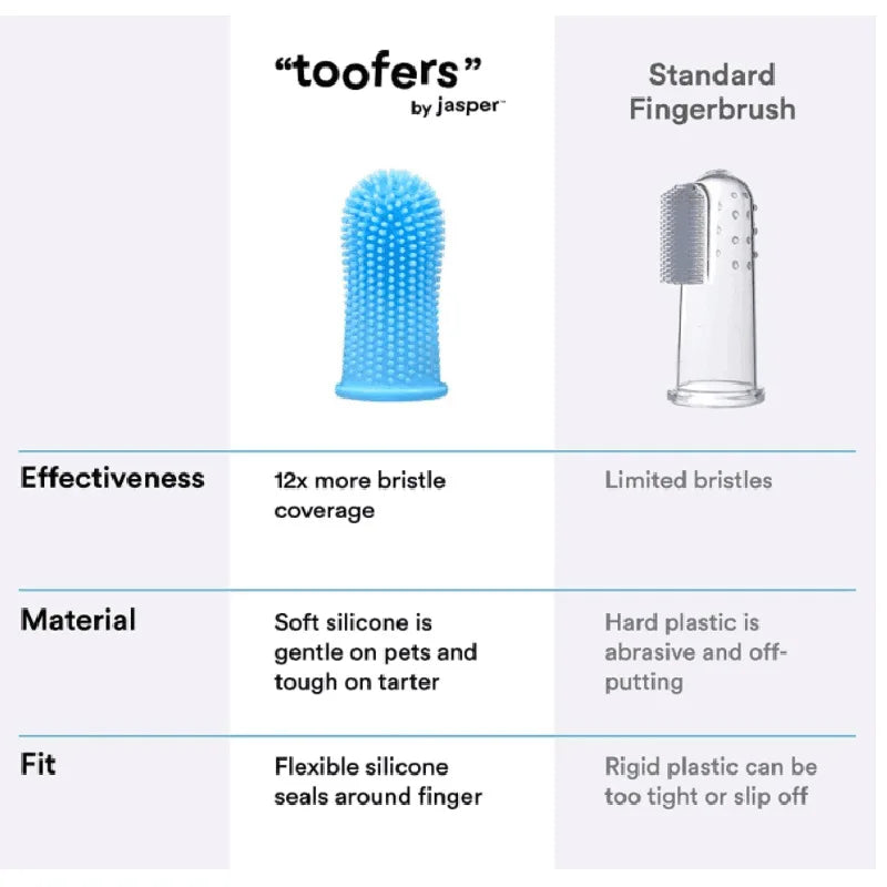 Super soft toothbrush for dogs and cats