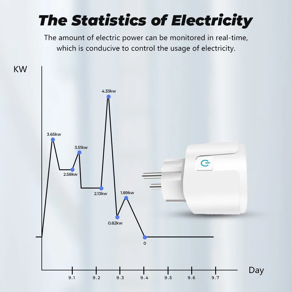 Smart socket wifi plug smart home.